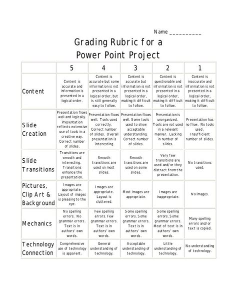 ppt presentation rubric