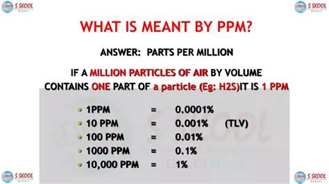 ppt to ppm