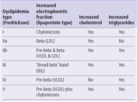 pré-beta lipoproteína (PBLP)