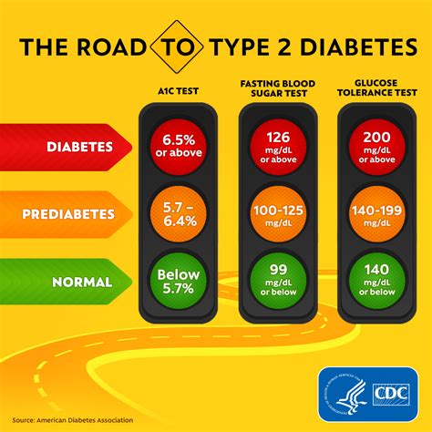 pré-diabetes