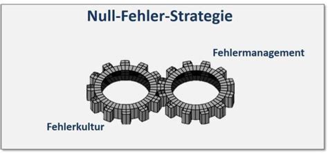 pr gung null fehler nicht cockpit Kindle Editon