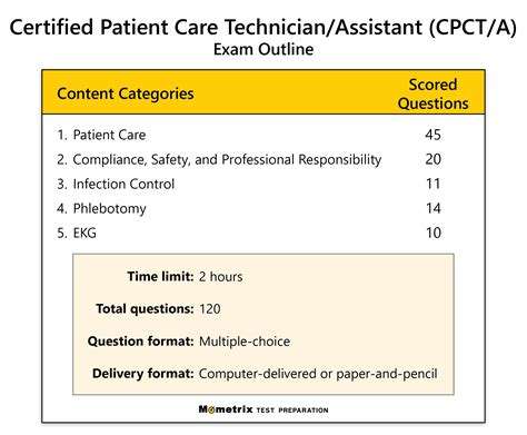 practice test for patient care technician Kindle Editon