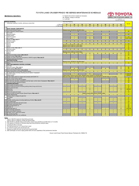 prado 150 maintenance schedule Epub