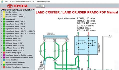 prado rzj120 manual pdf Epub