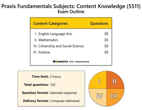 praxis-5511-study-guide Ebook PDF