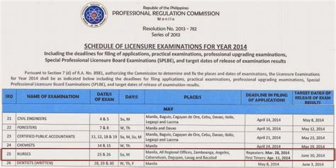 prc nursing board exam 2014 PDF
