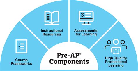 pre ap classes