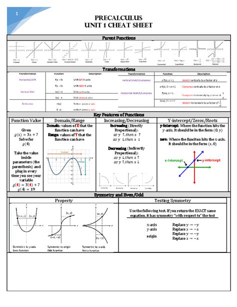 precalc cheat sheet