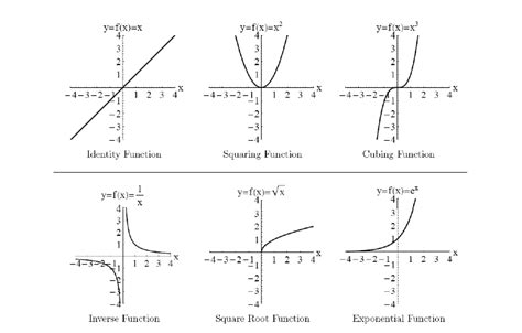 precalculus functions and graphs