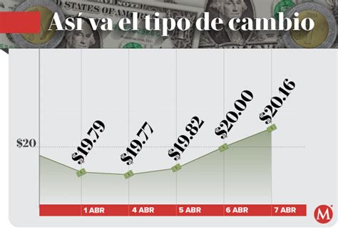 precio del dolar ho