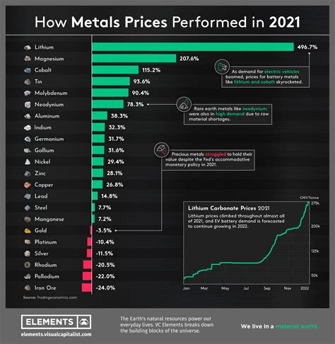 precious metal prices today