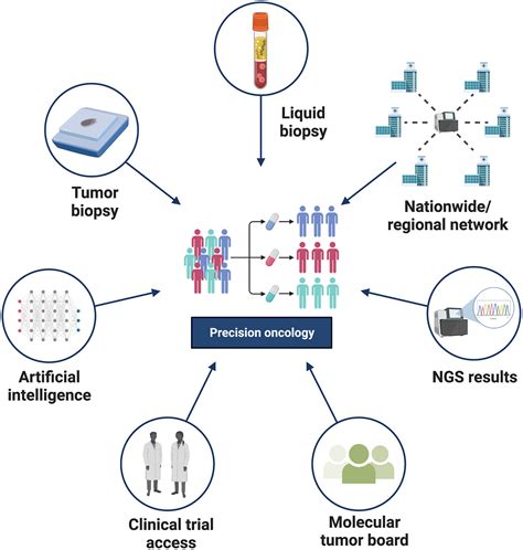 precision medicine in oncologyan issue Kindle Editon