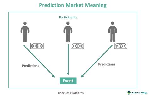 prediction market