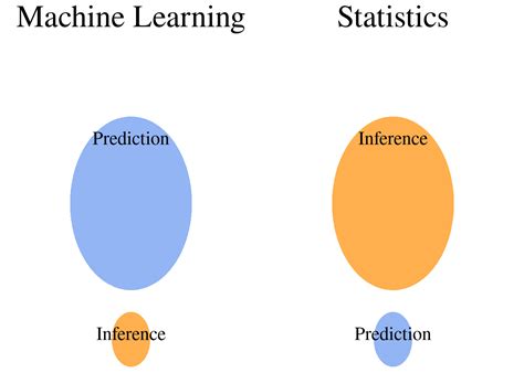 predictive inference predictive inference Kindle Editon