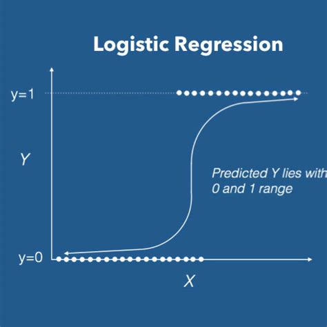 predictive logistic regression conflict source Epub