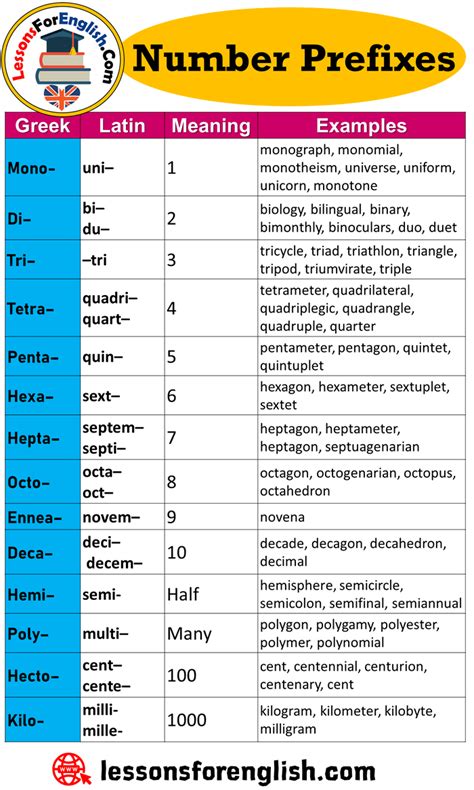 prefix denoting 10