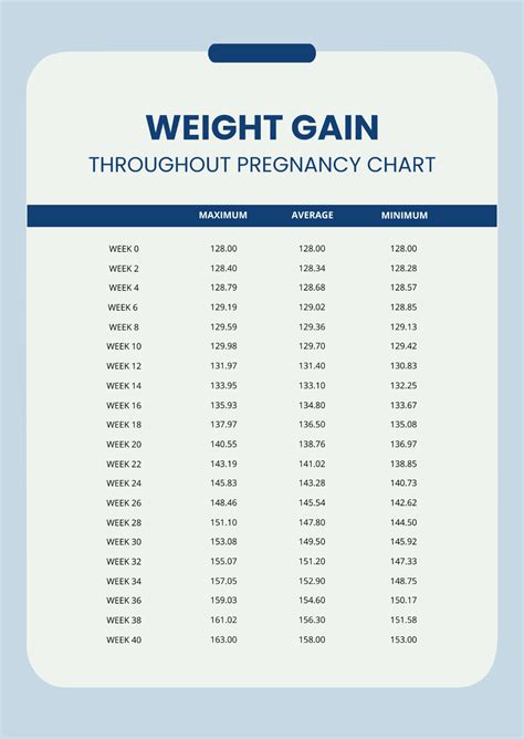 Pregnant Weight Gain Chart