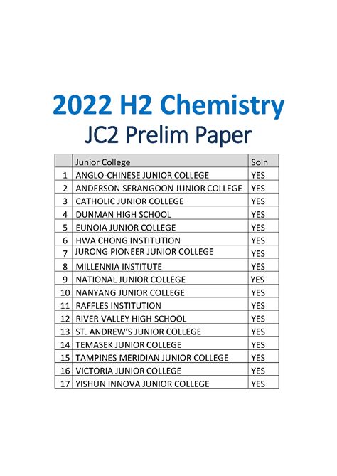 prelim chemistry h2 paper PDF