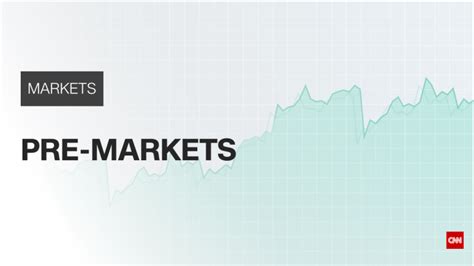 premarket stock futures