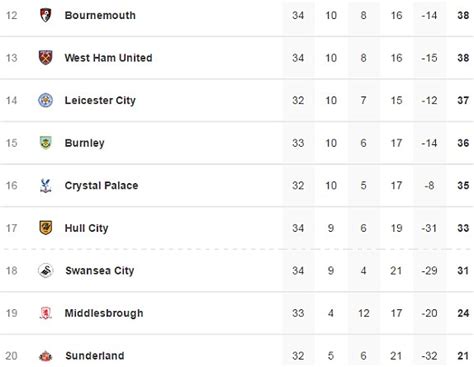 premier leaque live match result Reader