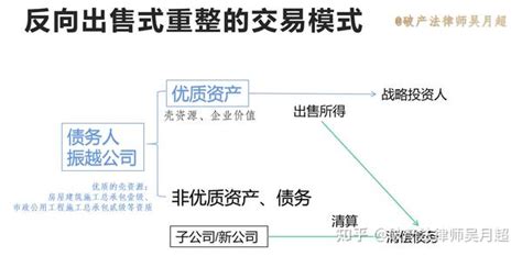 prepack 中文：企業重整的新選擇