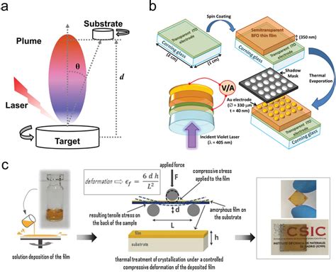 preparation of thin films preparation of thin films PDF