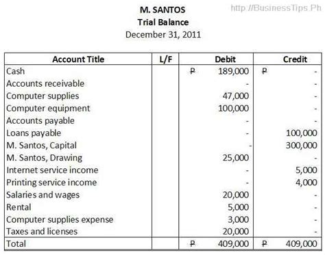 prepare a trial balance with the following information