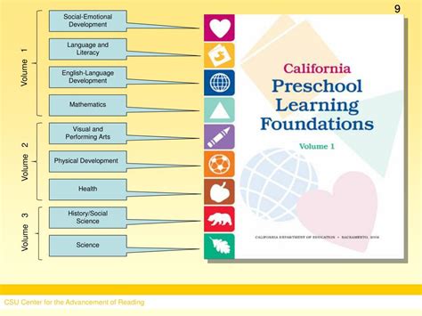 preschool learning foundations california department of education Reader