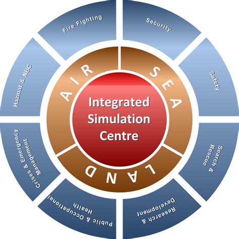 prescient systems & technologies pte ltd