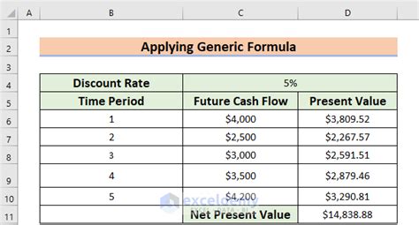 present value of future cash flows excel template