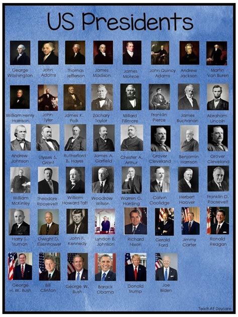 President Chart With Years