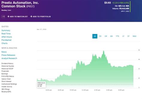 presto automation stock