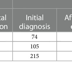 pretext volume 3 rancour Epub
