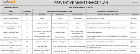 preventative maintenance plan schools PDF