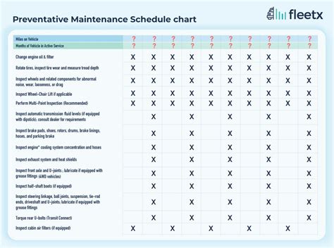 preventative maintenance schedule software PDF