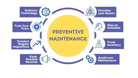 preventative or preventive maintenance Epub