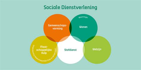 preventieve psychosociale dienstverlening een terreinafbakening Reader