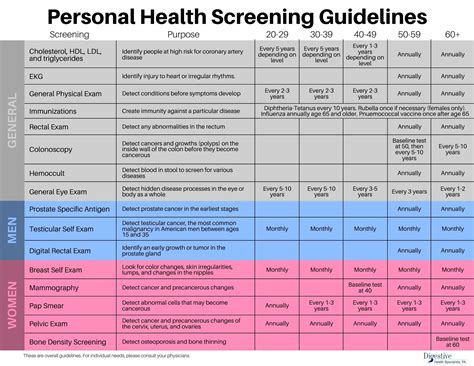 preventive health guidelines chart Kindle Editon