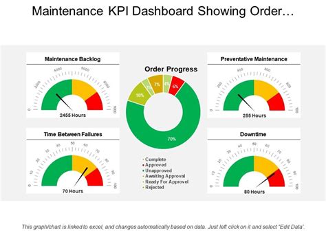 preventive maintenance kpi pdf Reader