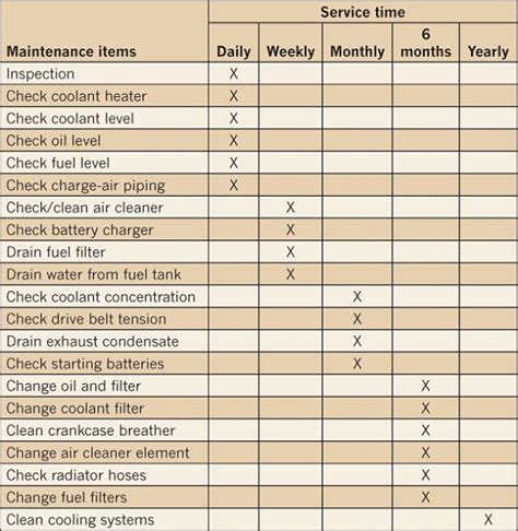 preventive maintenance schedule for diesel generator PDF