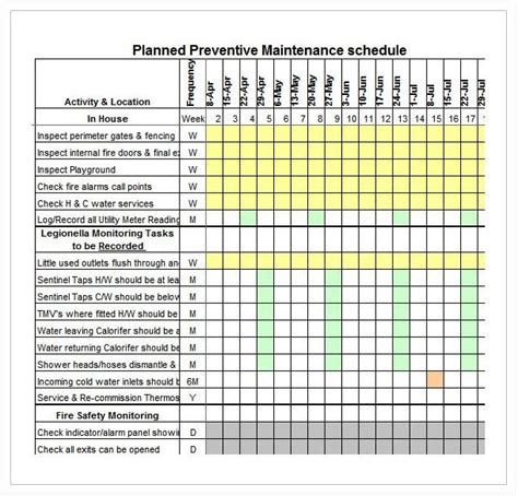 preventive maintenance schedule format PDF