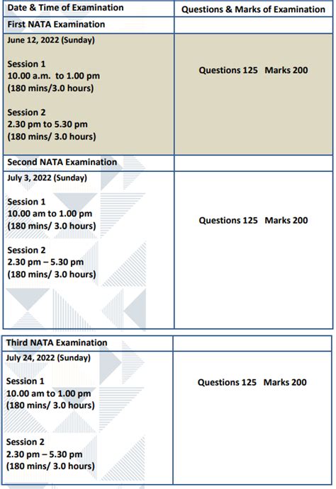 previous question papers for nata Doc