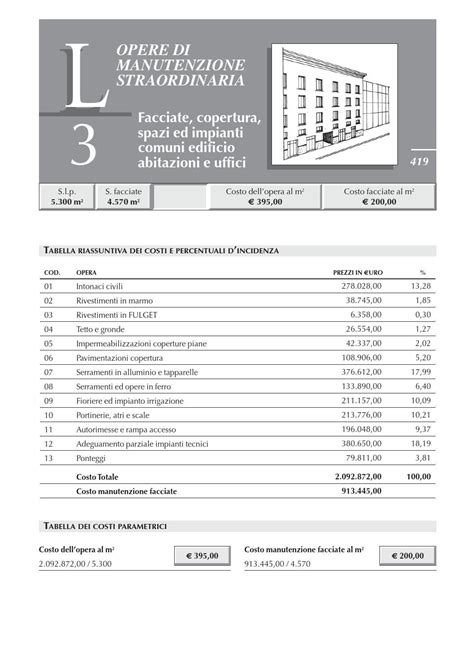 prezzi tipologie edilizie 2014 Epub