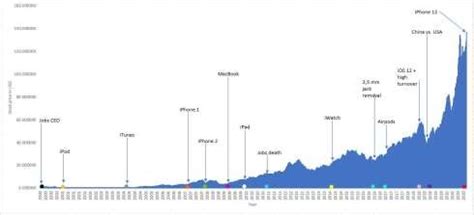 price apple stock history