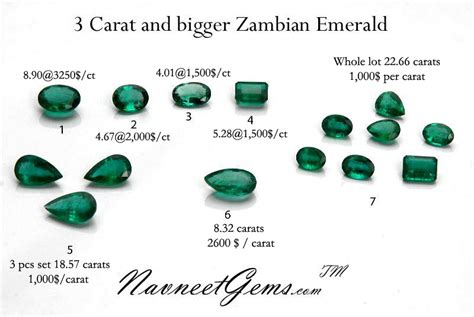 price of a emerald