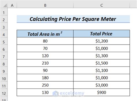 price per square meter