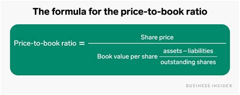 price to book value ratio