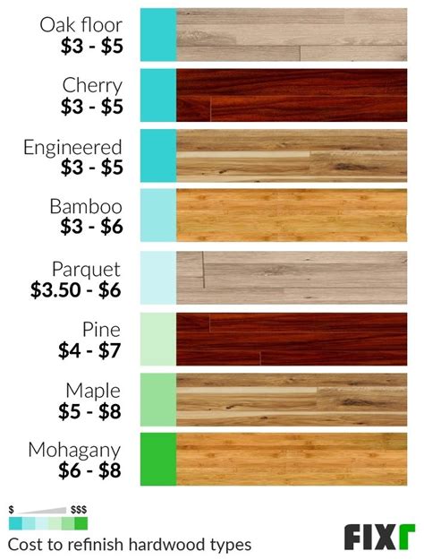 price to refinish hardwood floors