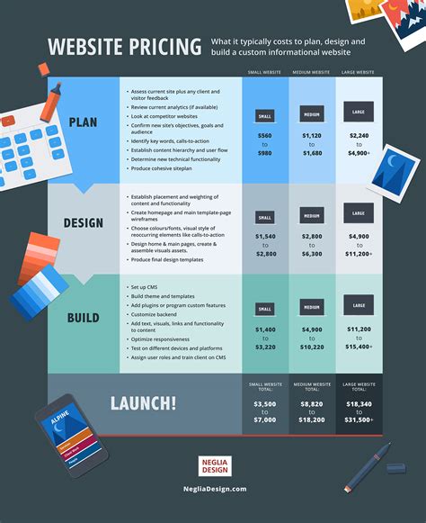 pricing guide website for cars Reader