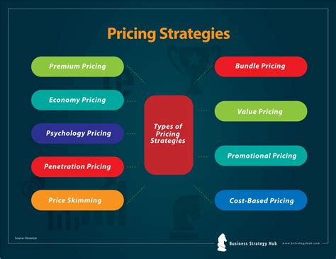 pricing strategies for small business 101 for small business Doc